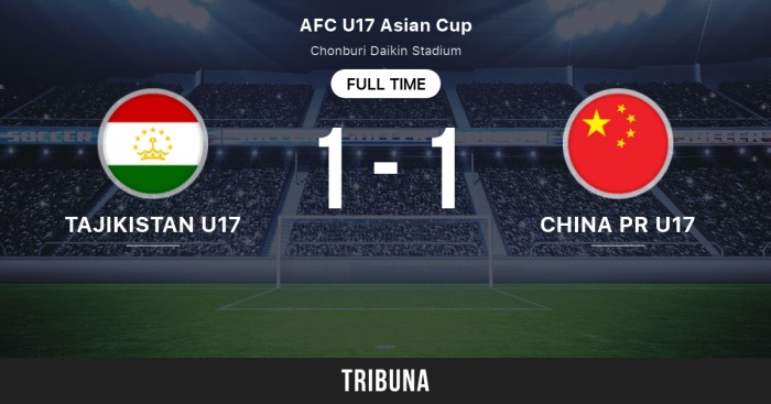 CHUTOGEL - Statistik Menarik dari Kemenangan Tajikistan U-17