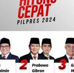 CHUTOGEL - Apa yang Membuat Quick Count Pilkada 2024 Begitu Cepat?