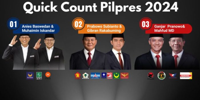 CHUTOGEL - Quick Count Pilkada 2024: Data Cepat untuk Keputusan Besar