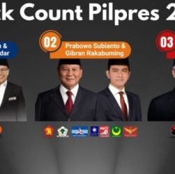 CHUTOGEL - Hasil Quick Count Pilkada 2024 di Jawa Barat